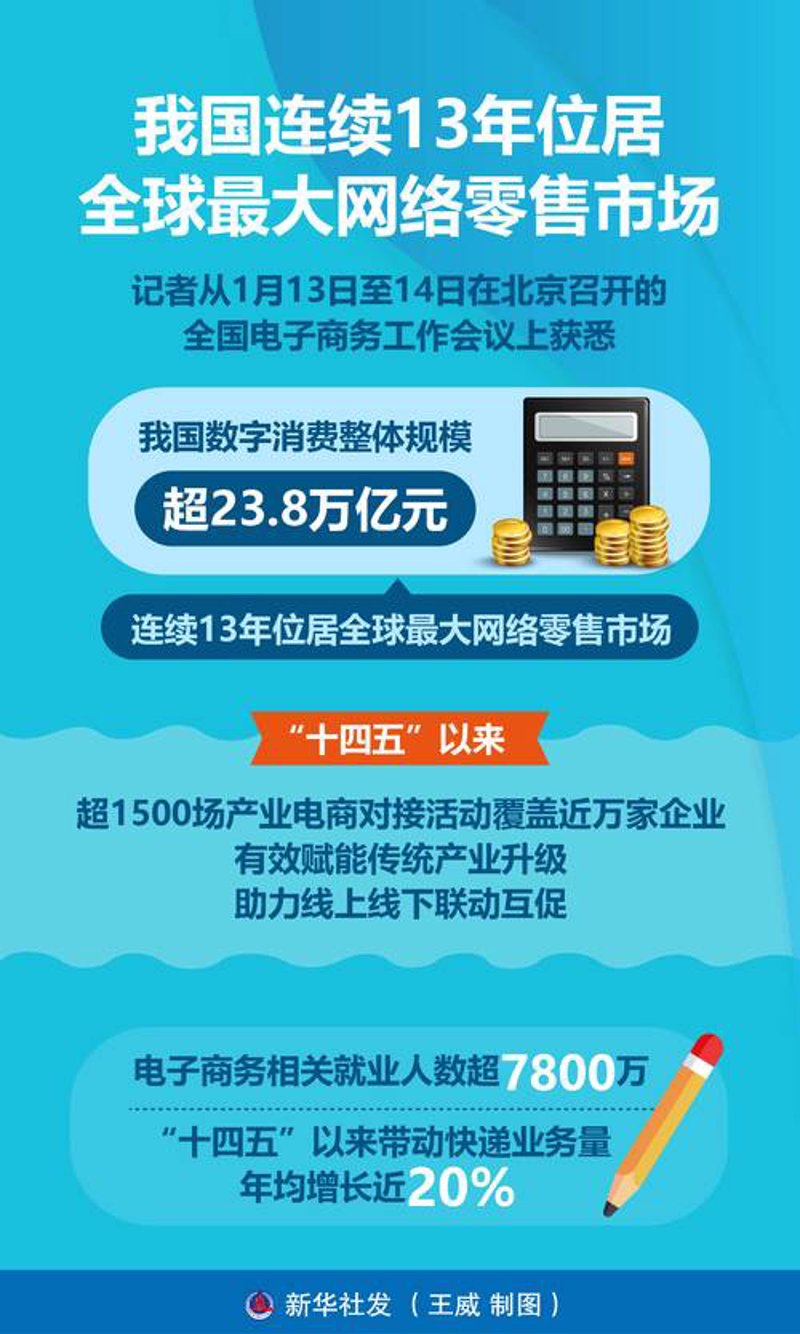 电商代运营